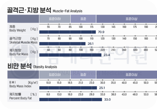 [30대 여성]12.3kg 감량