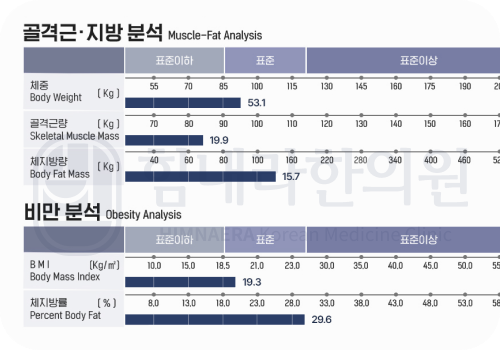 [30대 여성]8.5kg 감량