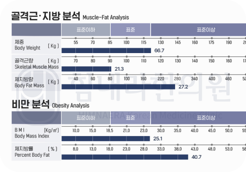 [20대 여성]10.7kg 감량