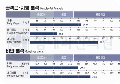 [30대 남성]15.8kg 감량