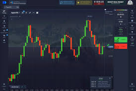 A Comprehensive Guide to Trading with Pocket Option 2