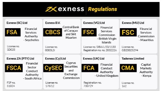 Comprehensive Guide to Exness Online Broker